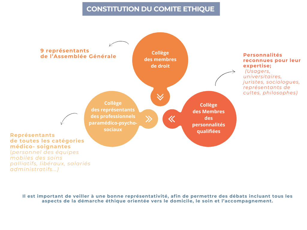 Comité ethique