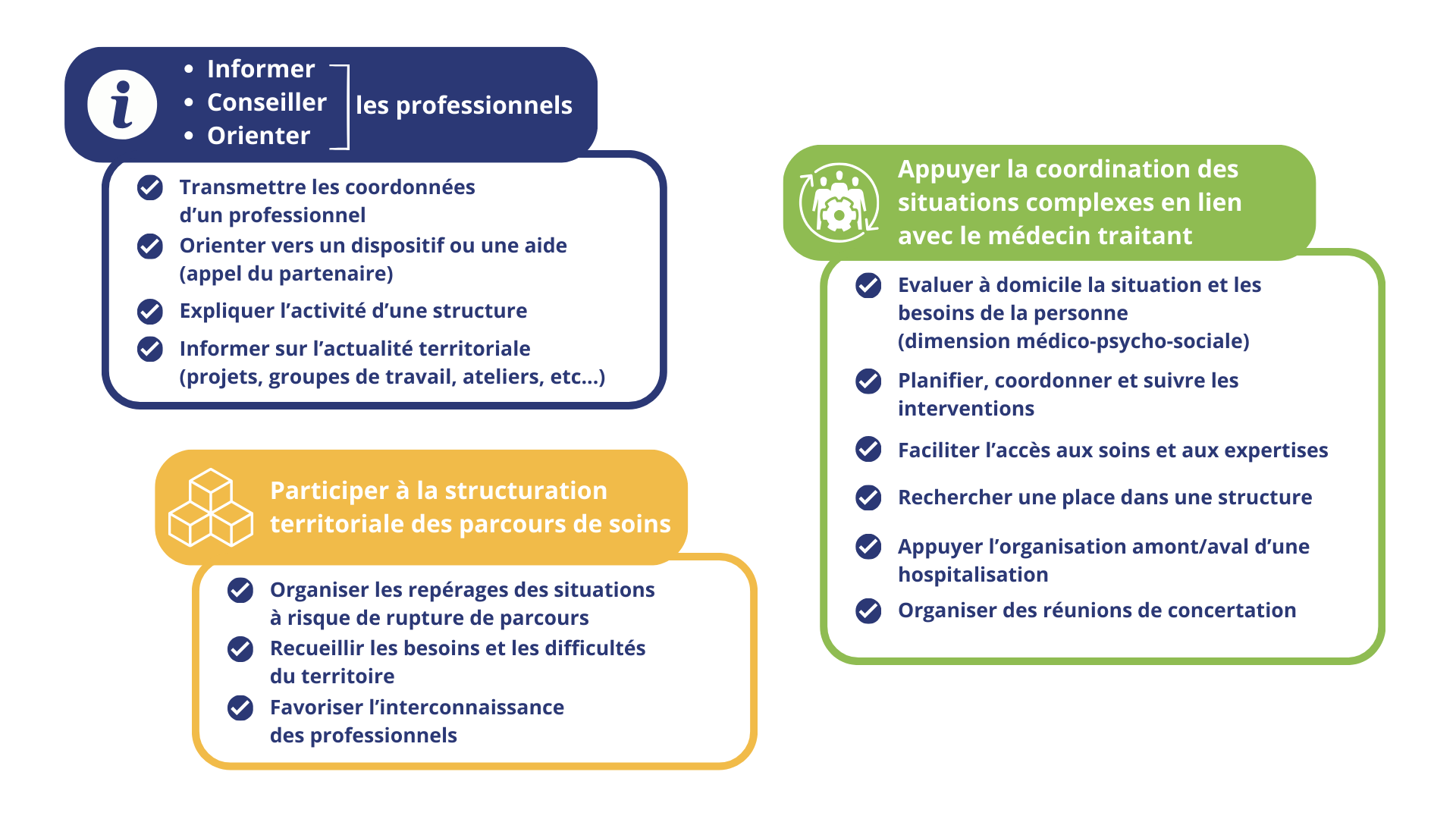 Missions du DAC