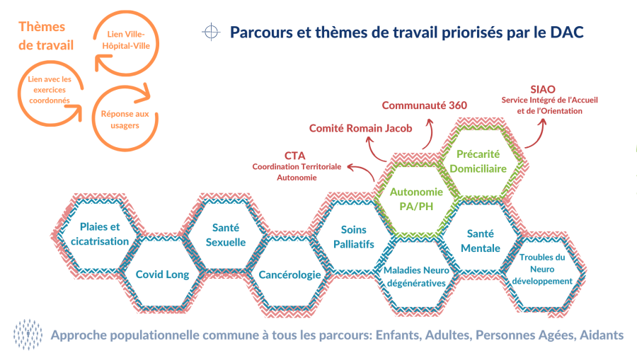 parcours