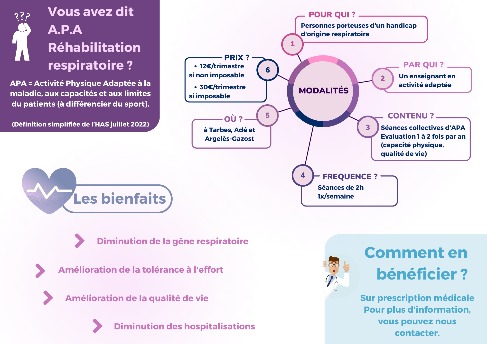 apa respiratoire